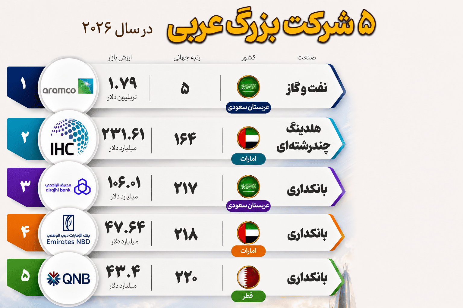 شرکت بزرگ عربی