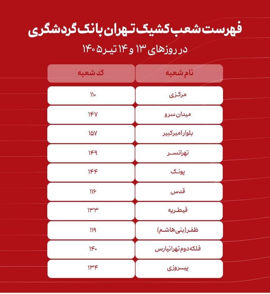 شعب کشیک بانک گردشگری