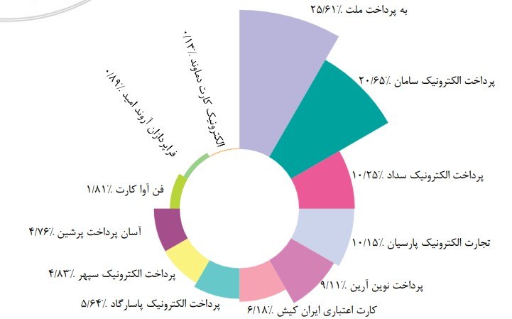 گزارش اقتصادی شاپرک با یک تغییر