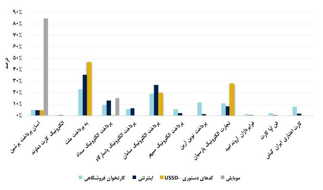 گزارش اقتصادی شاپرک با یک تغییر