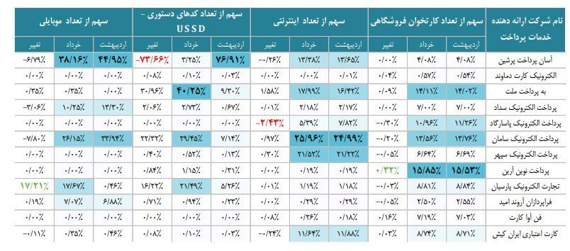 گزارش اقتصادی شاپرک با یک تغییر