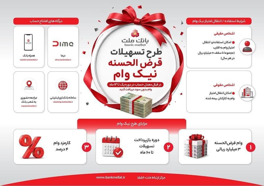 نیك وام بانك ملت