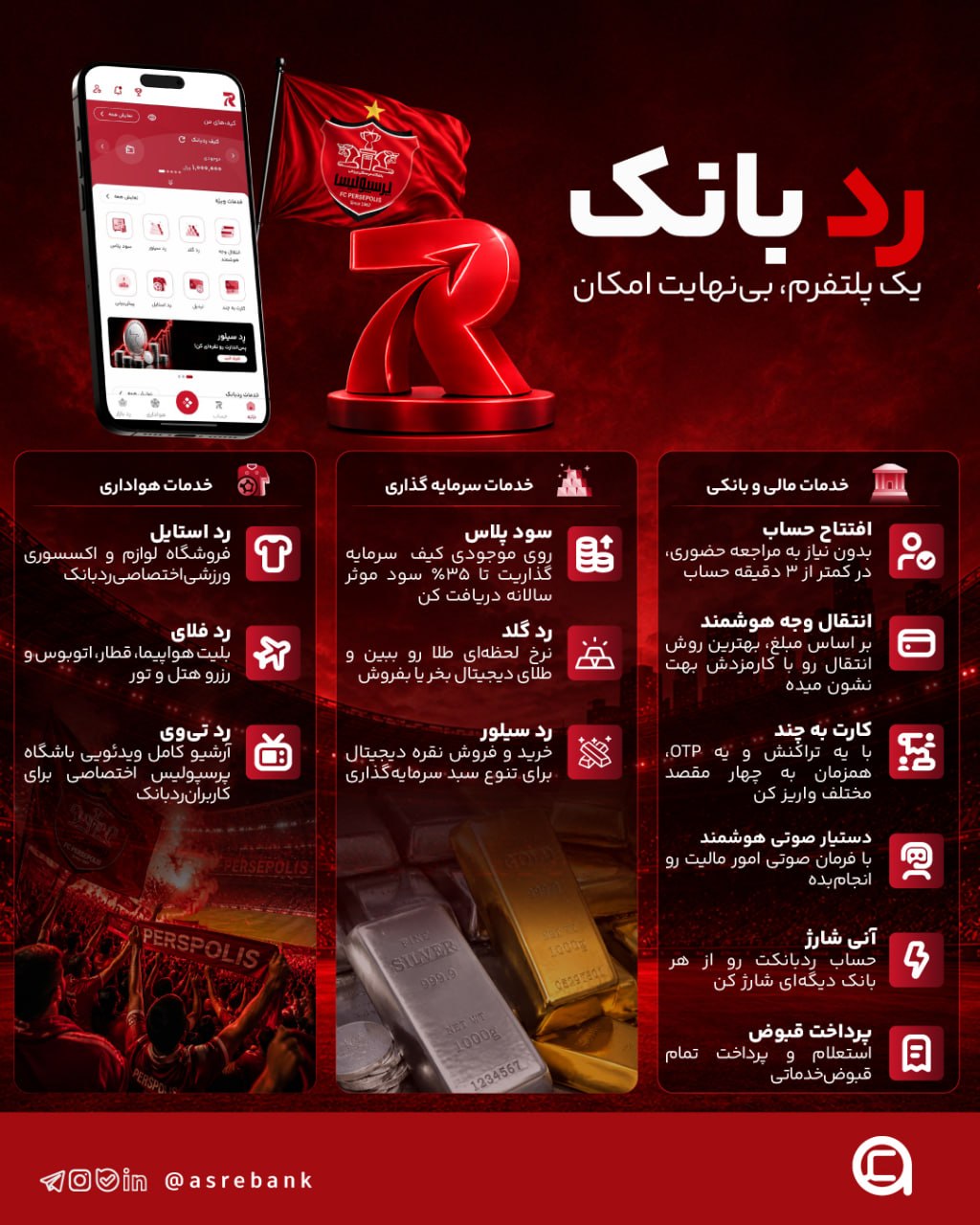 رِدبانک