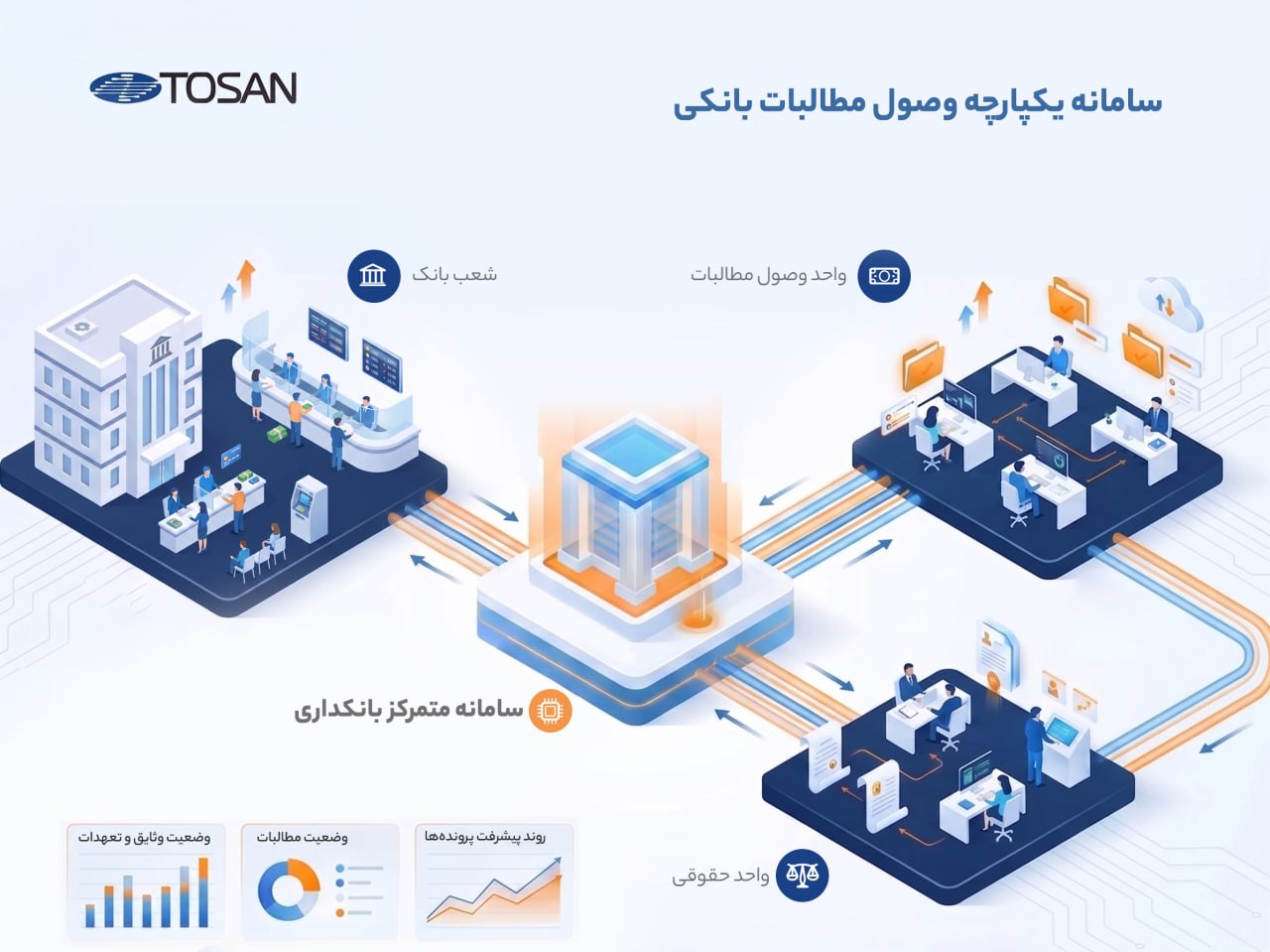 راهکار توسن برای وصول مطالبات بانکی