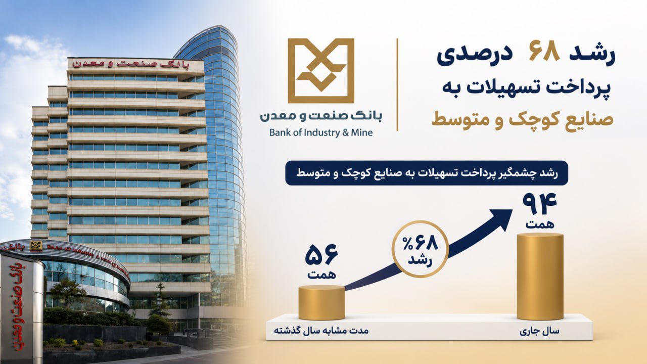 تامین مالی توسط بانک صنعت و معدن