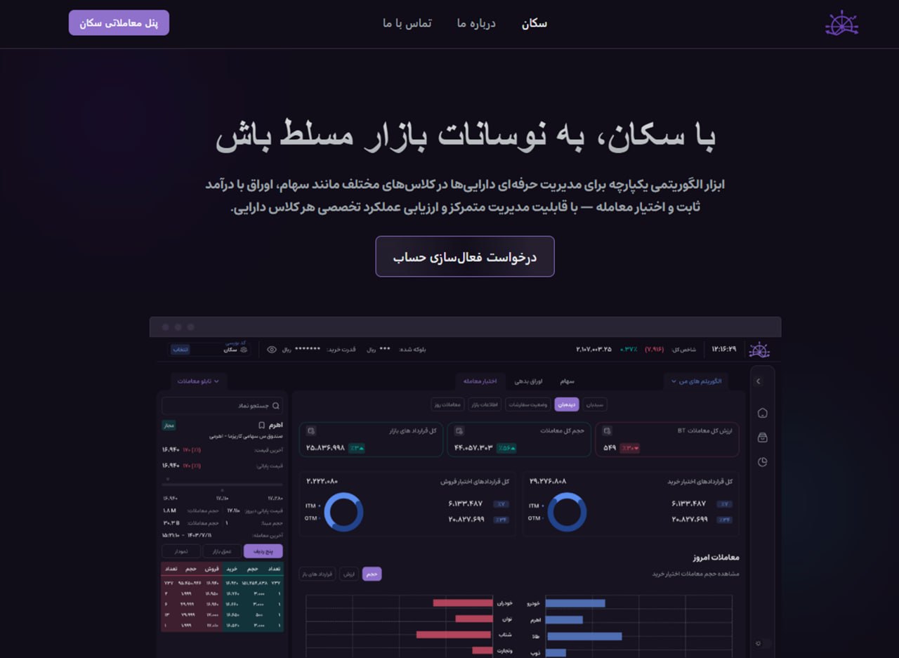 سبد سرمایه گذاری نویــن تــک