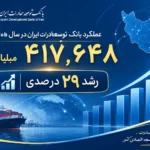 حمایت از تولیدات صادرات محور