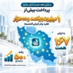 پرداخت وام بانک رسالت