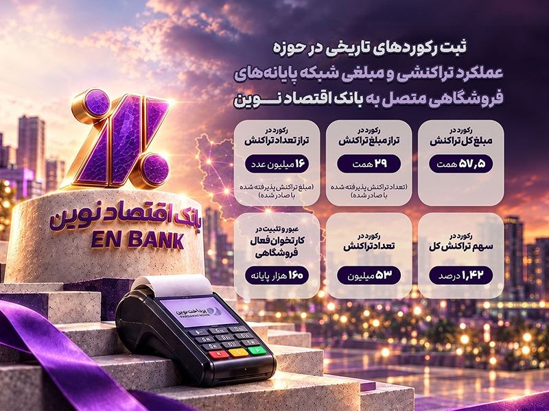 درگاه‌های متصل به بانک اقتصاد نوین