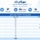 عملکرد مهرکام تک در هشتمین نمایشگاه کار